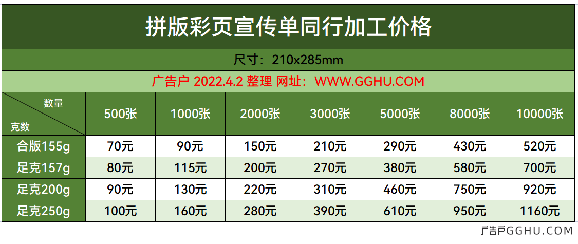 2022年4月2日拼版彩页宣传单同行印刷价格