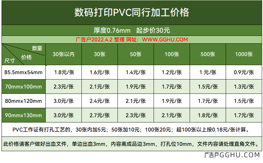 2022年4月2日pvc数码打印同行加工价格表