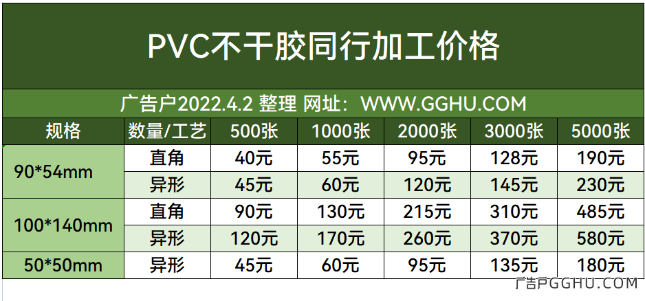 2022年4月2日PVC不干胶同行加工价格