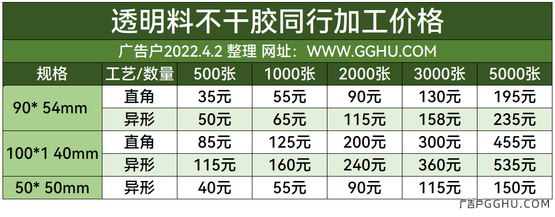 2022年4月2日透明不干胶同行加工价格表