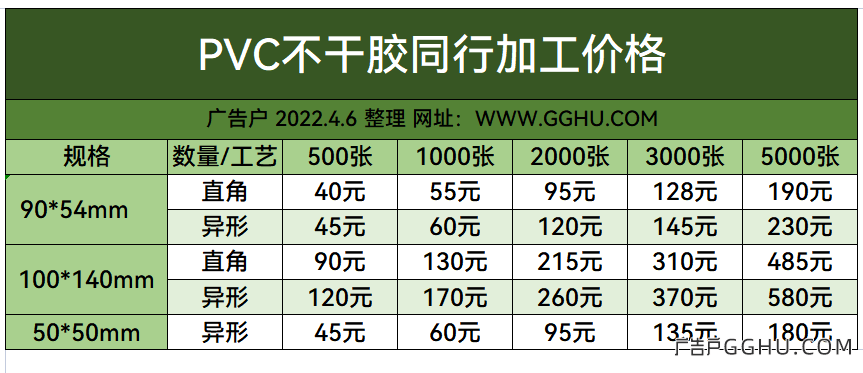 2022年4月6日PVC不干胶同行加工价格