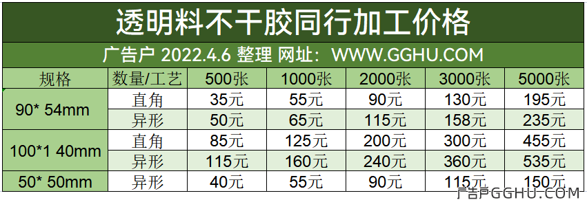 2022年4月6日透明料不干胶同行加工价格表