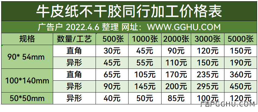 2022年4月6日牛皮纸不干胶同行加工价格表