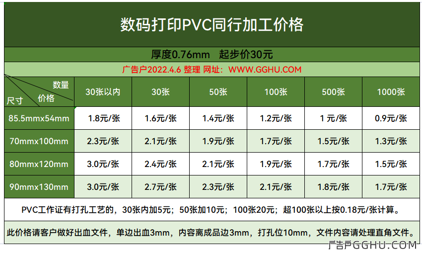 2022年4月6日数码打印PVC同行加工收费一览表