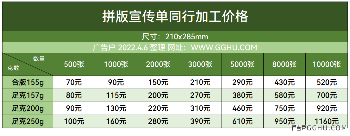 2022年4月6日拼版宣传单同行加工收费一览表