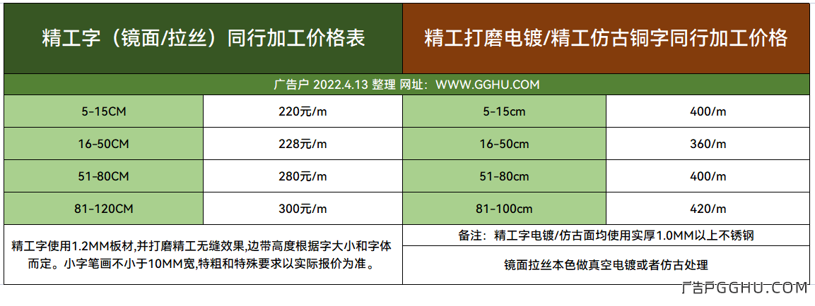 2022年4月13日精工字同行加工价格表