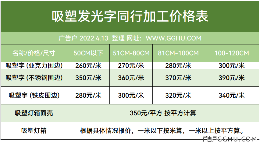 2022年4月13日吸塑字同行加工价格表