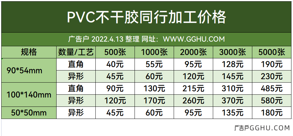 2022年4月13日PVC不干胶同行加工价格