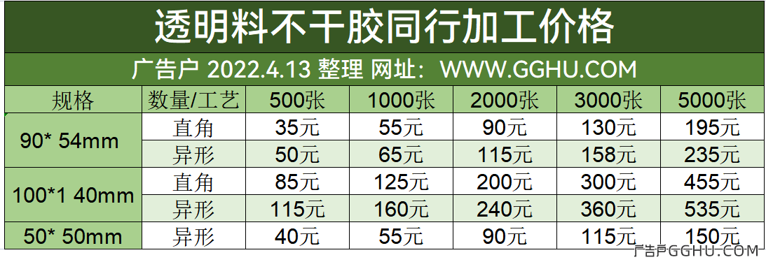 2022年4月16日透明不干胶同行加工价格表