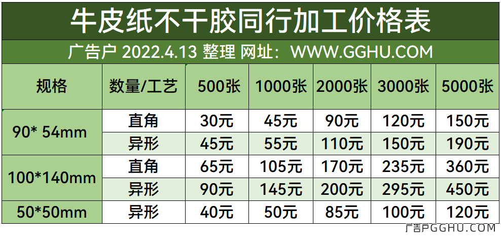 2022年4月13日牛皮纸不干胶同行加工价格表