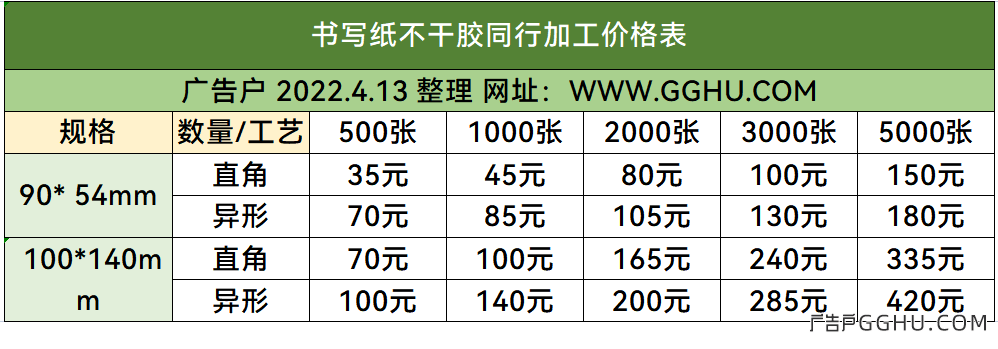 2022年4月16日书写纸不干胶同行加工价格表