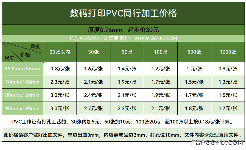 2022年4月13日数码打印PVC同行加工价格