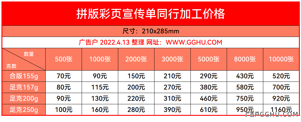 2022年4月13日拼版彩页宣传单同行加工价格