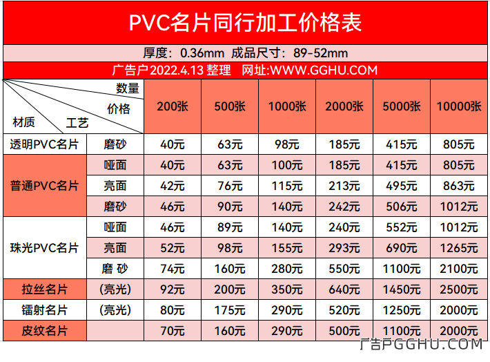 2022年4月13日PVC名片同行加工价格表