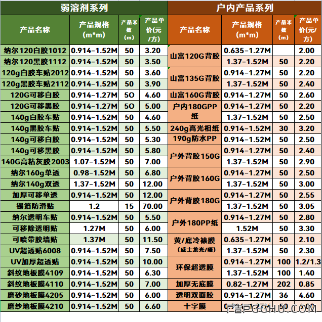 2022年4月13日写真喷绘材料批发价格表