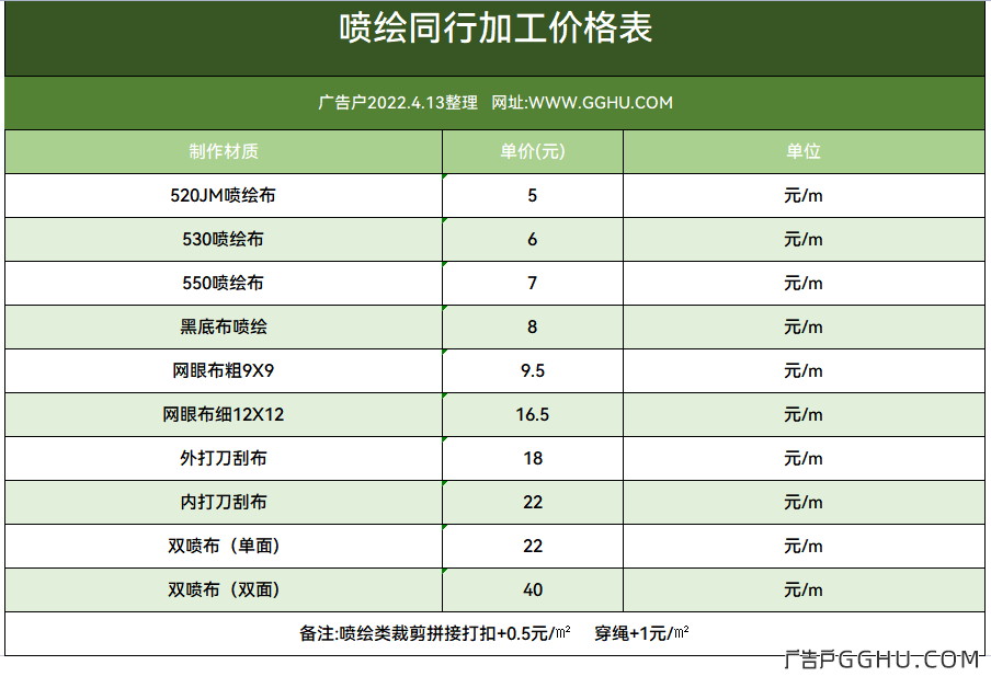 2022年4月13日喷绘同行加工价格表