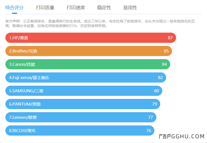 激光打印机品牌排行榜