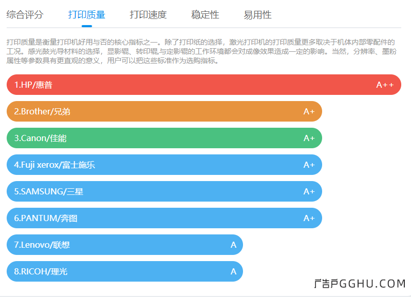 激光打印机打印质量排行榜