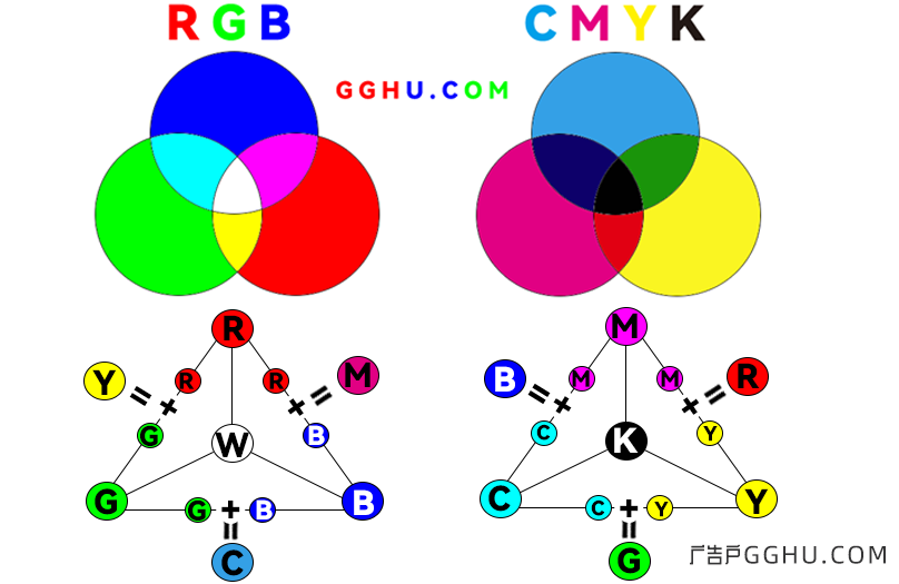 cmyk和rgb合成对照图