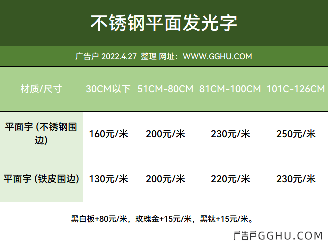 2022年4月27日不锈钢发光字同行加工价格表