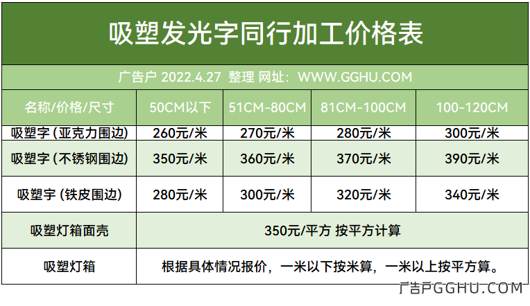 2022年4月27日吸塑发光字同行加工价格表