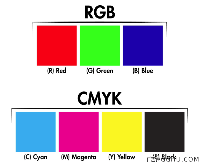 RGB和cmyk对比