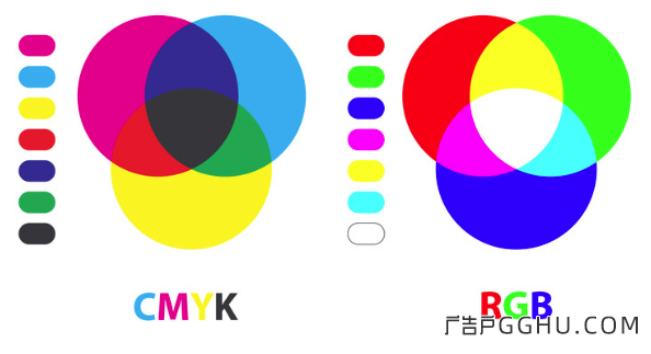RGB和CMYK