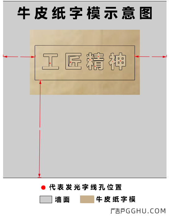 牛皮纸字模安装示意图