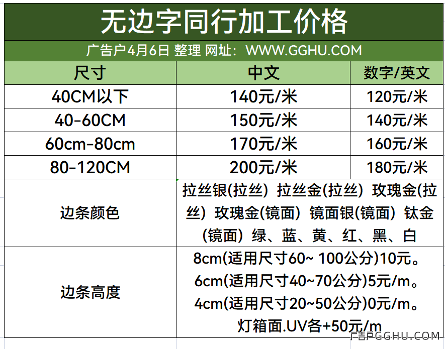 2022年4月6日无边发光字同行加工收费一览表