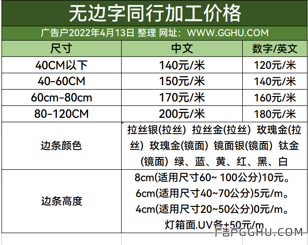 2022年4月13日无边发光字同行加工价格表