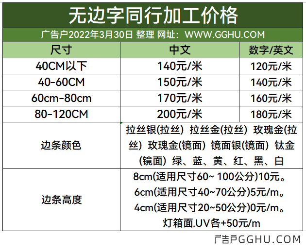 2022年3月30日无边发光字同行加工价格表