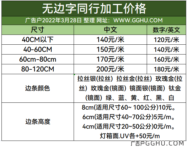 2022年3月28日无边发光字同行加工价格表