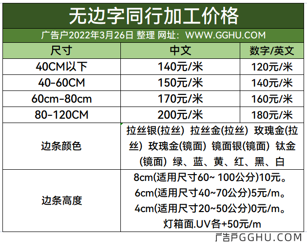 2022年3月26日无边字同行加工价格表