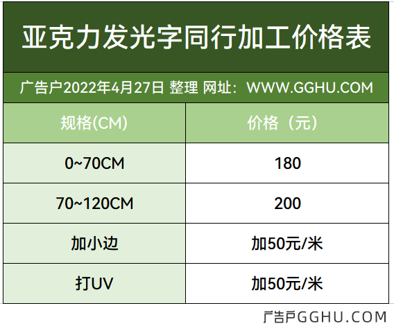 2022年4月27日亚克力发光字同行加工价格表