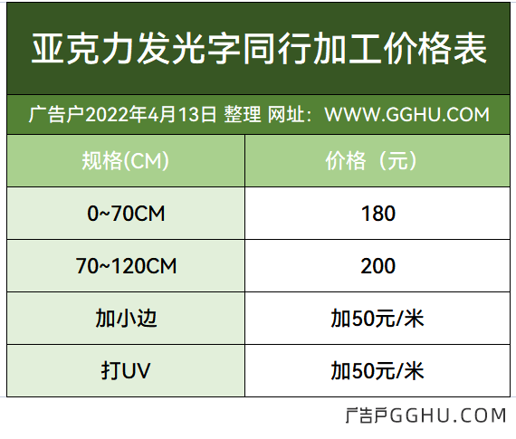 亚克力发光字加工价