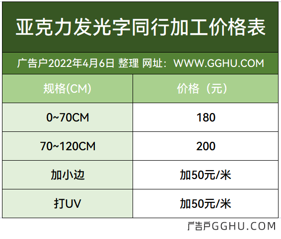 2022年4月6日亚克力发光字同行加工收费一览表