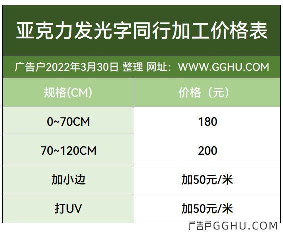 2022年3月30日亚克力通体发光字同行加工价格表