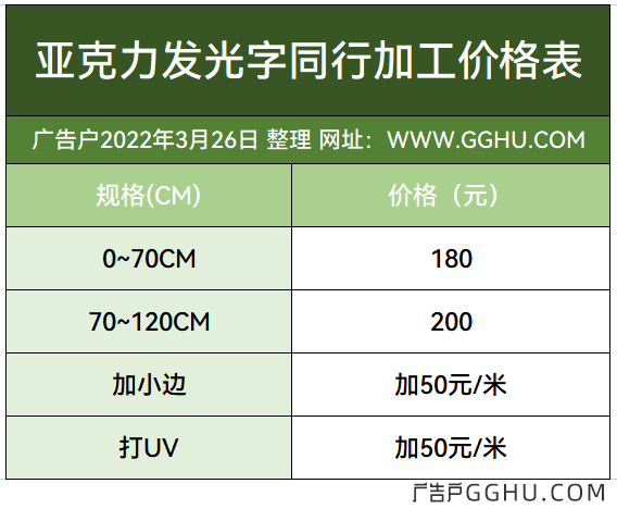 2022年3月26日亚克力发光字同行加工价格表