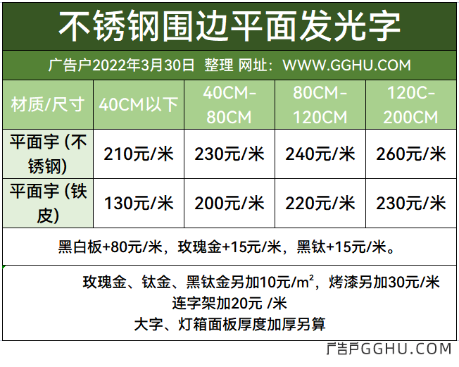 2022年3月30日不锈钢发光字同行加工价格表