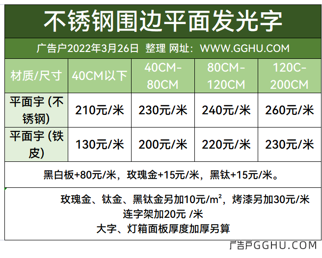 2022年3月26日不锈钢平面发光字同行加工价格