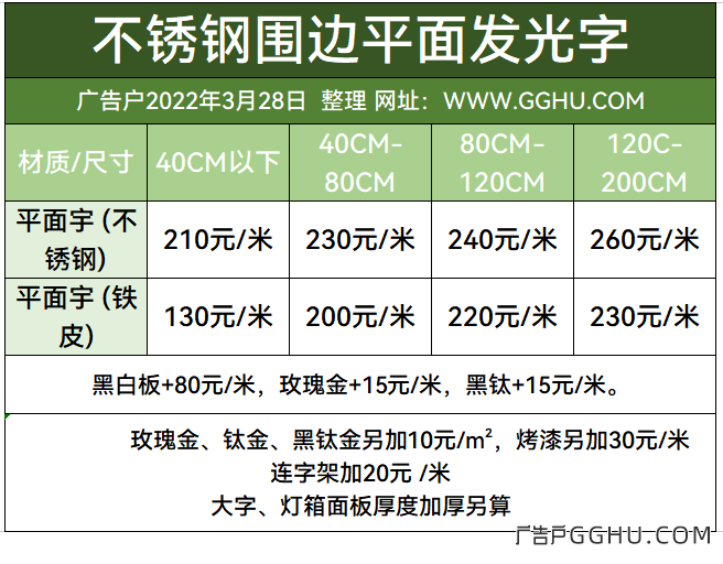 2022年3月28日不锈钢发光字同行加工价格表