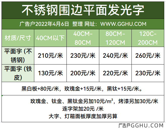 2022年4月6日不锈钢平面发光字同行加工收费一览表