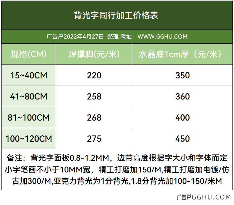 2022年4月27日背光字同行加工价格表