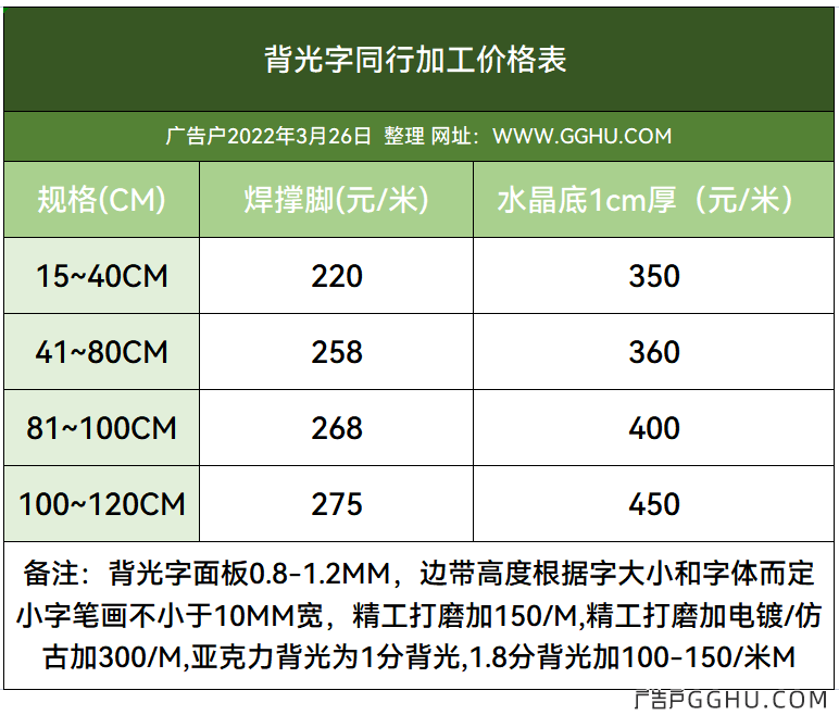 2022年3月26日背光字同行加工价格表