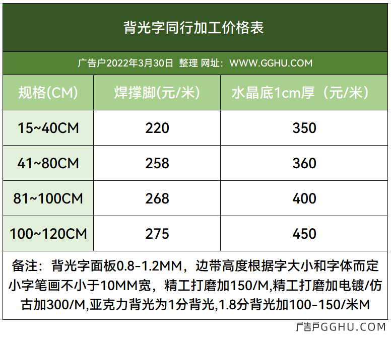 2022年3月30日不锈钢背光字同行加工价格表