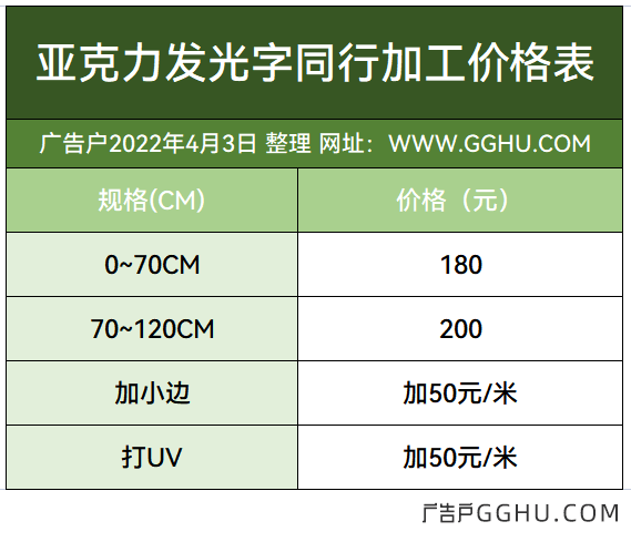 2022年4月3日亚克力发光字收费一览表