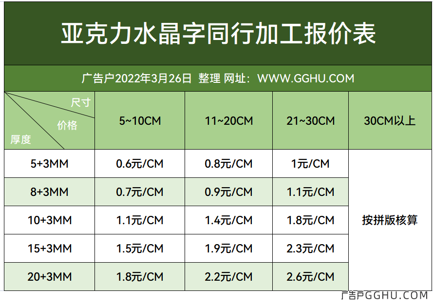 亚克力水晶字同行加工价格表2022年3月26日