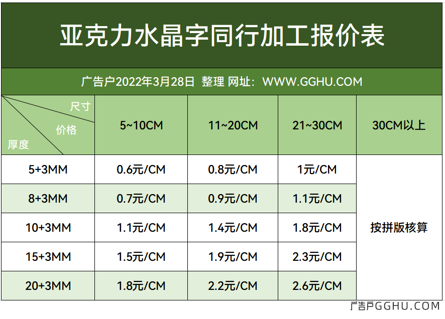 2022年3月28日亚克力水晶字同行加工报价表