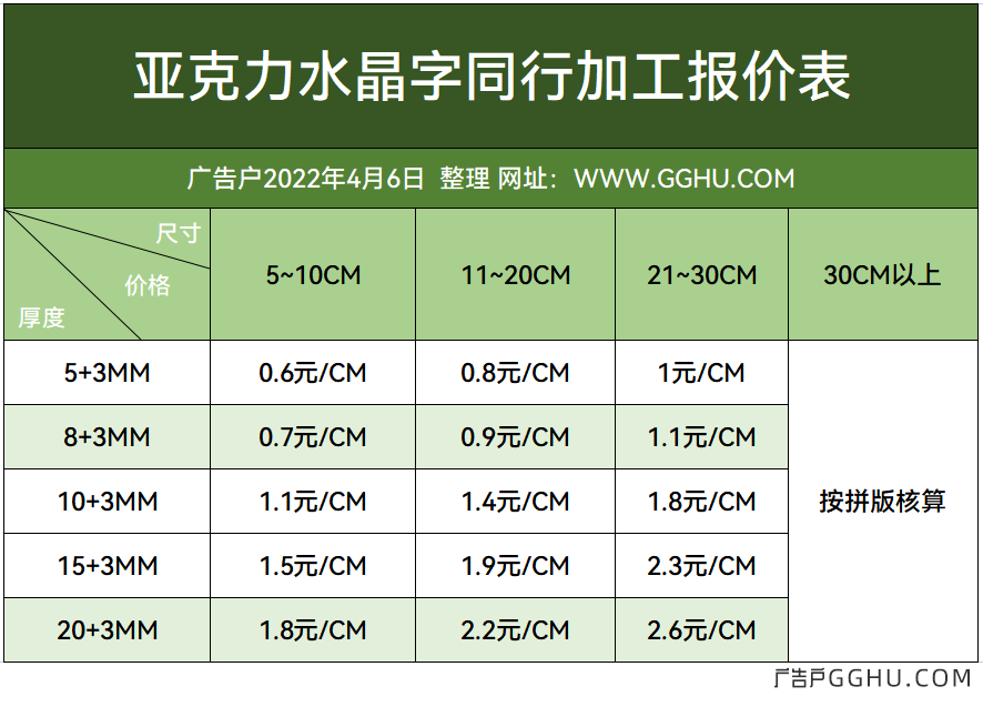 2022年4月6日水晶字同行加工收费一览表