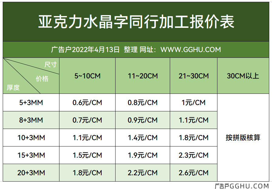 2022年4月13日亚克力水晶字同行加工价格表